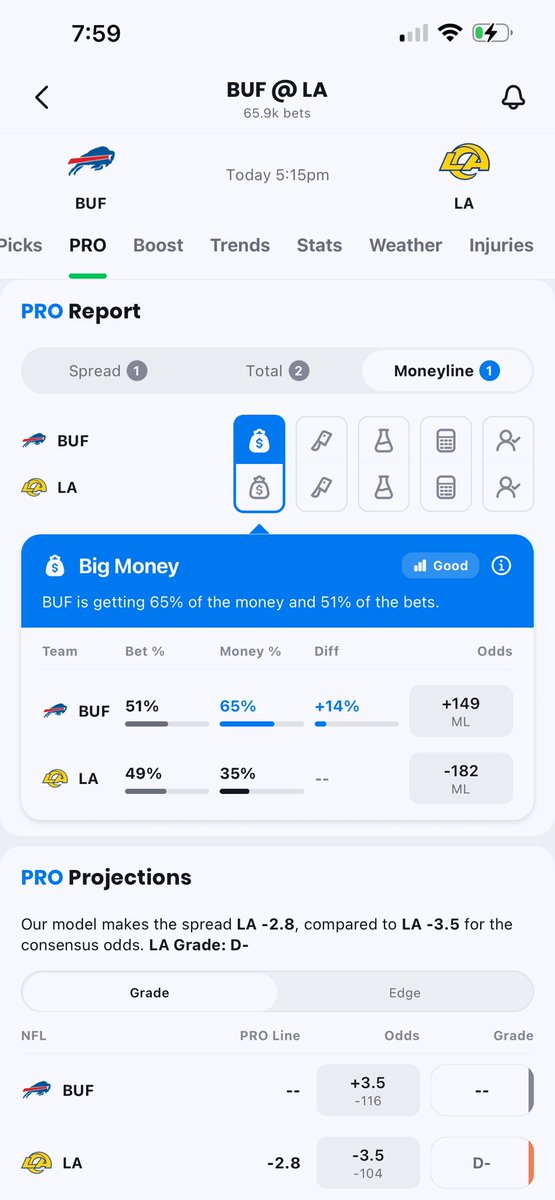 Azinpride179's tweet photo. @MWBets_ Nah, rams got it. Most bets and money is coming into Bills. It’s a Vegas trap to pick Bills to win https://t.co/lnNMM7P47o