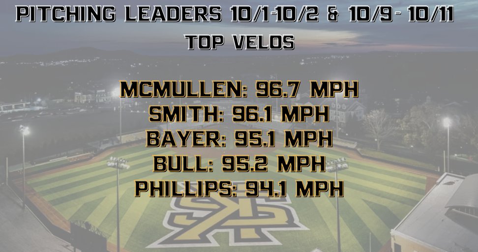 KSUanalyticsBSB's tweet photo. Top bolts from the last few intrasquads!🦉🔥 https://t.co/F4NPtypnYN