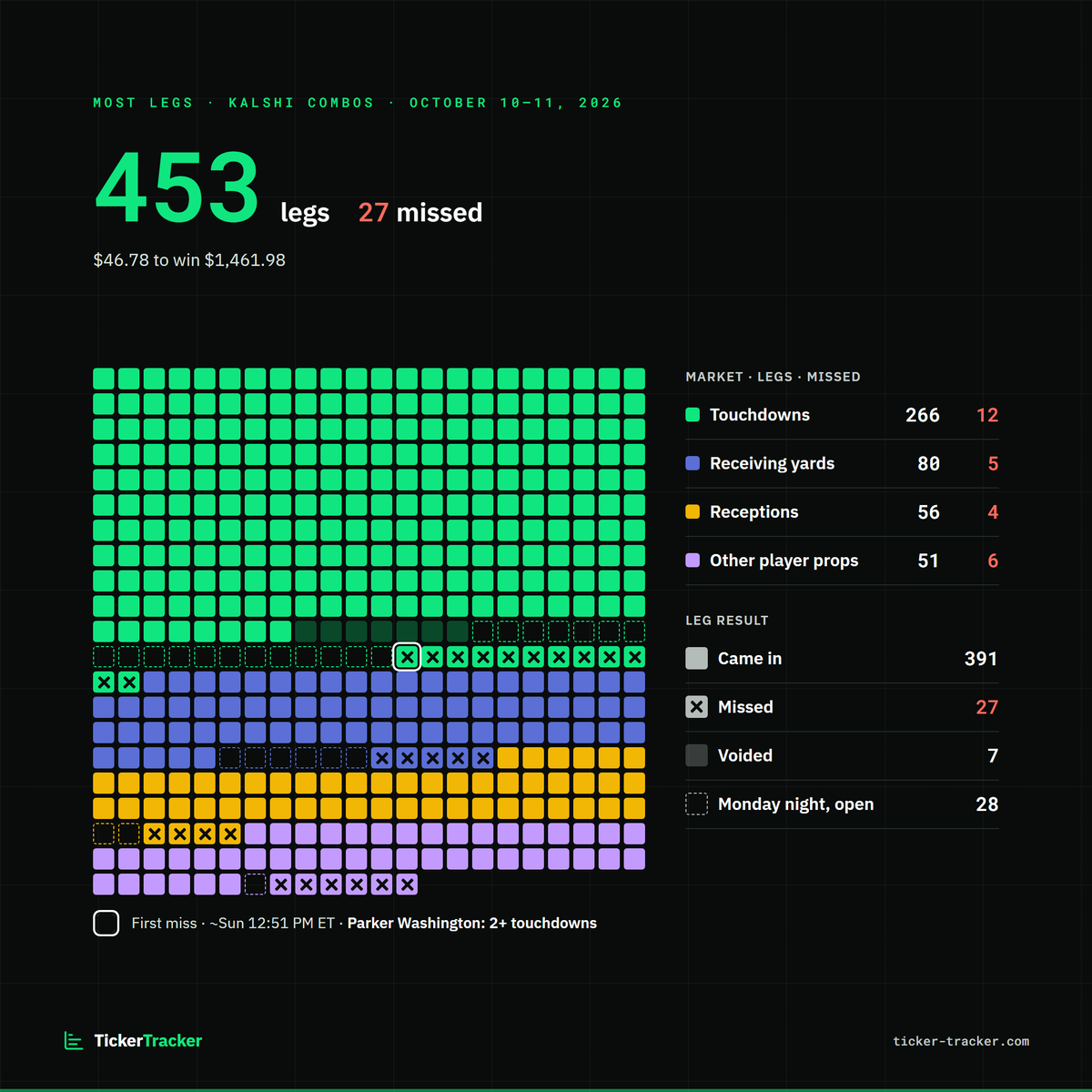 TickerTracker_ tweet picture