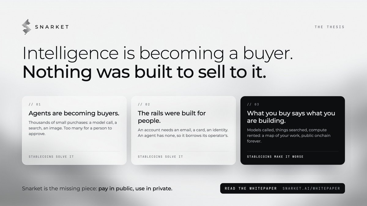 SnarketNetwork's tweet photo. An AI agent can’t open an account or hold a card. It can hold stablecoins.

But every stablecoin payment is public, so its spending becomes a map of what you’re building, readable by anyone, forever.

That’s the gap we built Snarket for. The full argument is in the whitepaper: https://t.co/pcpNydOy9T
