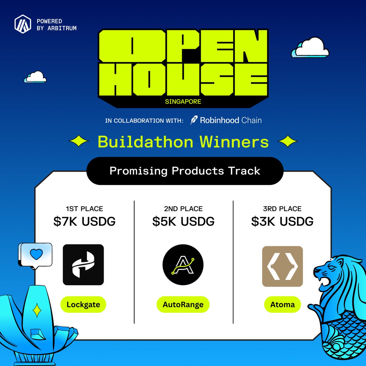 arbitrum's tweet photo. Next up: Promising Products track. ($15K in prizes).

Teams built early-stage products across AI agents, tokenized credit, and new programmable finance primitives.

A round of applause to:

🥇 1st Place ($7k): @LockgateFinance - Exit infrastructure for tokenized credit on Arbitrum.

🥈 2nd Place ($5k): @AutoRangexyz - Non-custodial, self-rebalancing Ai agent managing Uniswap V3 vaults on Arbitrum and Robinhood Chain.

🥉 3rd Place ($3k): @atoma_fi - Market-neutral USDC vaults on RWA perps.