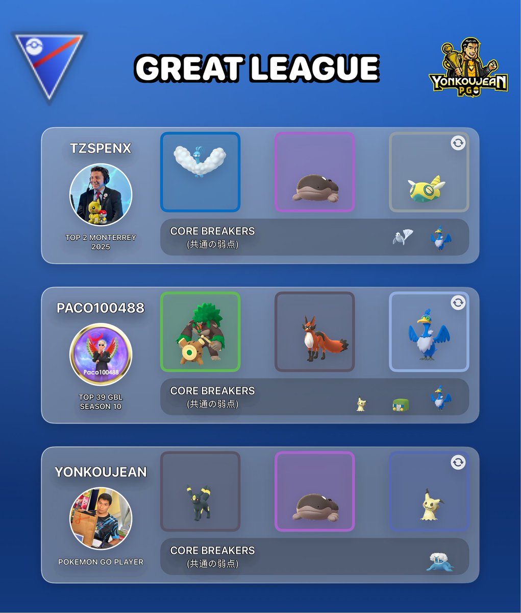 yonkoujean's tweet photo. Little Cup, Ultra League: Mega Edition and Great League - Recommended Teams GBL Season 28.

Standard PVPoke (website) movesets.

Credit to the authors of the teams. Many thanks to all the players for sharing their teams with the PvP community. https://t.co/kYZMRaSzws