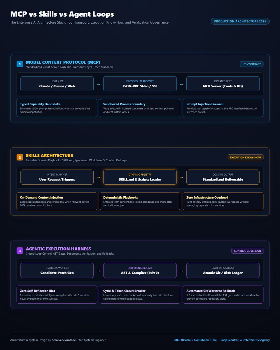 amasen02's tweet photo. Deep Dive: I Built a Free, Self-Hosted WCAG 2.2 Accessibility Monitor Because $400/Month Is Not an Option for Most of the Web

- Production architecture blueprint
- Working code & benchmarks

Full masterclass & open-source implementation on https://t.co/197f4E7hIt:
https://t.co/40XHL0yd1v