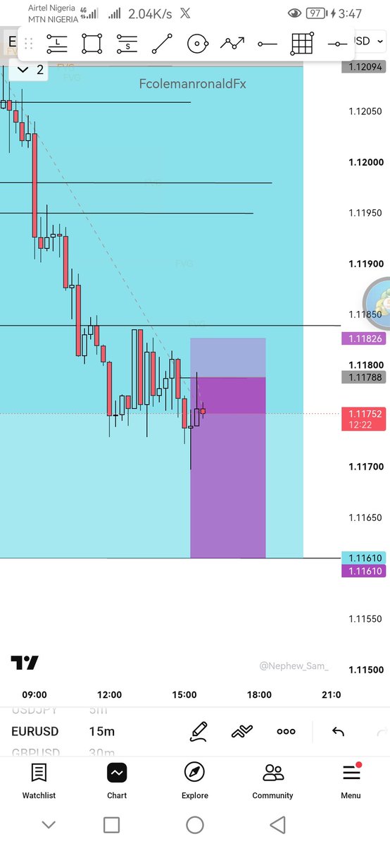 FCRonaldFx's tweet photo. I later got another sell setup, over 4RR while my main trade was still moving.

Finally Full Tip Hit On All EURUSD sell trade.

I might not make much now on trades, but I'm still in the proces. Knowledge first💪

All thanks goes to @Techriztm. your videos has transformed me. 🙏🙏 https://t.co/6RuKIp1utU