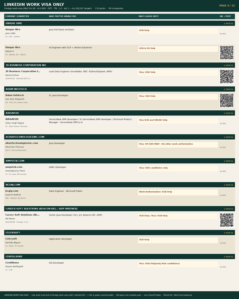 patriotocnow's tweet photo. Americans need not apply.  

We have 12 pages of listings on @LinkedIn that are specific for work visas only.  Right out in the open depriving Americans of jobs.  
@DOLOIG @WHFraudTF @CivilRights @andrealucasEEOC https://t.co/YvThLAMk2U