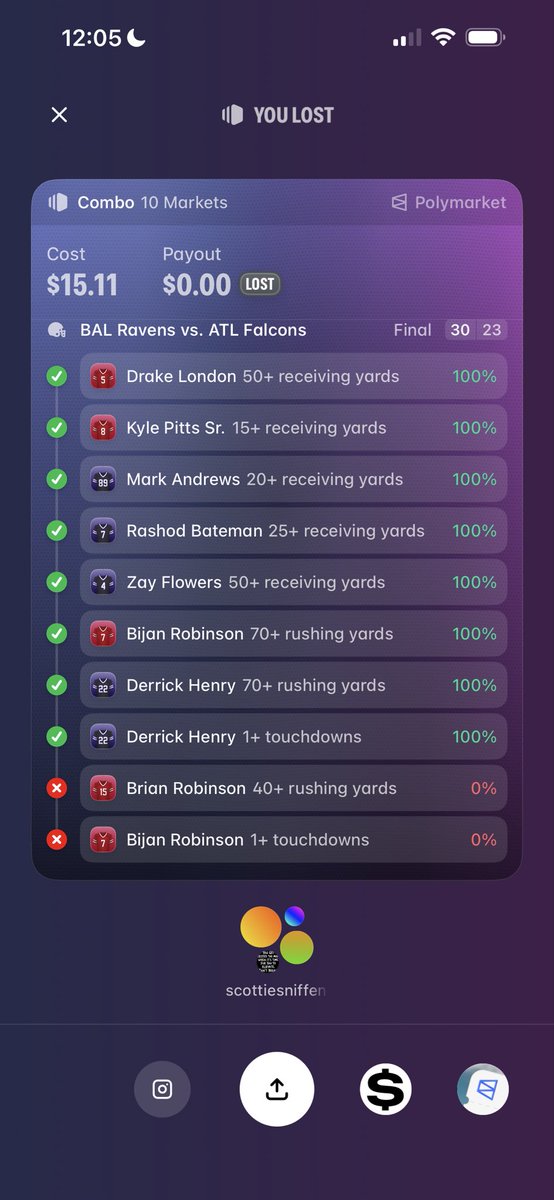 DylanT07682427's tweet photo. @EschParlay Based off falcons last game i saw your vision but of course the two main ones i thought would hit didn’t but good work though better then id ever do. https://t.co/K7tjxfYBin