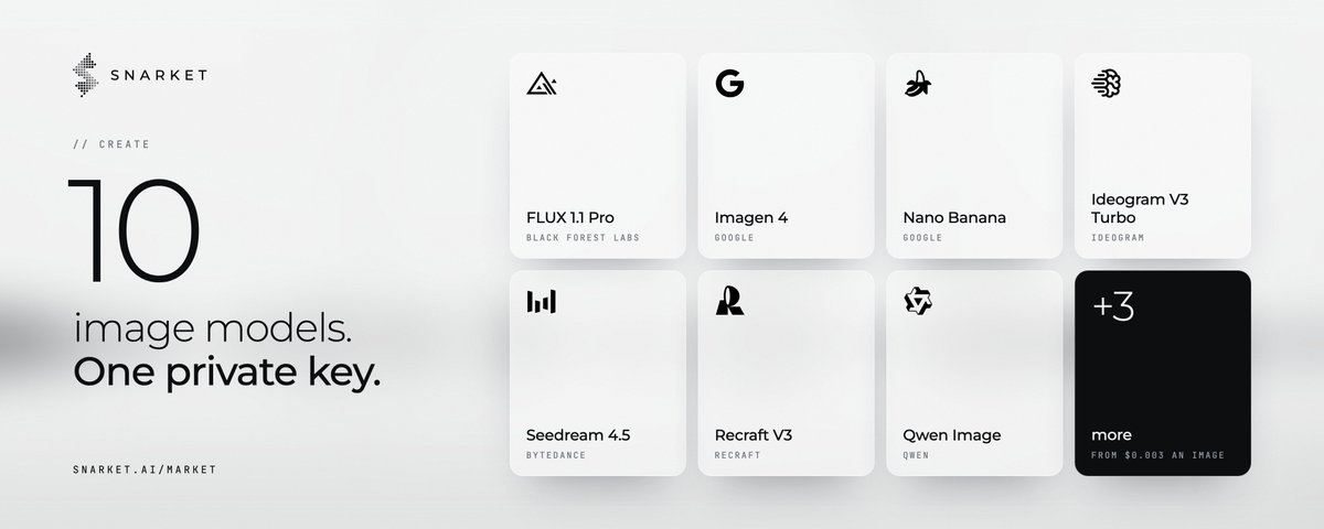 SnarketNetwork's tweet photo. The second shelf in the Snarket marketplace: Media.

After an agent can think, it needs to create.

10 image models: FLUX, Imagen, Nano Banana, Ideogram, Seedream, Recraft and more. From $0.003 an image, paid in USDG, no account.

And you buy it privately. A zk-SNARK unlinks the key you use from the wallet that paid.

https://t.co/42Nd6WjfSO