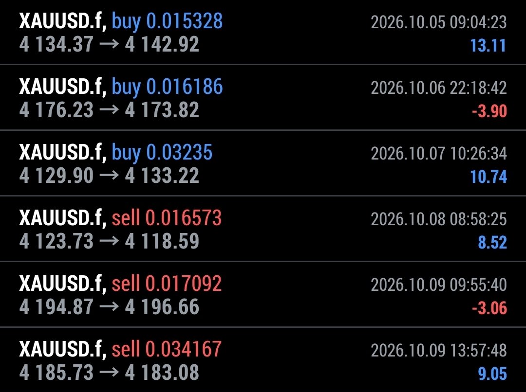 JH_688's tweet photo. 🦁 SONIC JOURNEY 

📅 Oct 5–9 | XAUUSD

📊 6 trades: 4 wins, 2 losses

💰 Personal: +$139.46
🌱 Compound: +$34.46
📈 Total: +$173.92 gross

Both accounts copy the same trades. Results are before performance fees.

Real trades. Real risks. Follow the journey!

#XAUUSD #CopyTrading https://t.co/7qWjhYYpEP