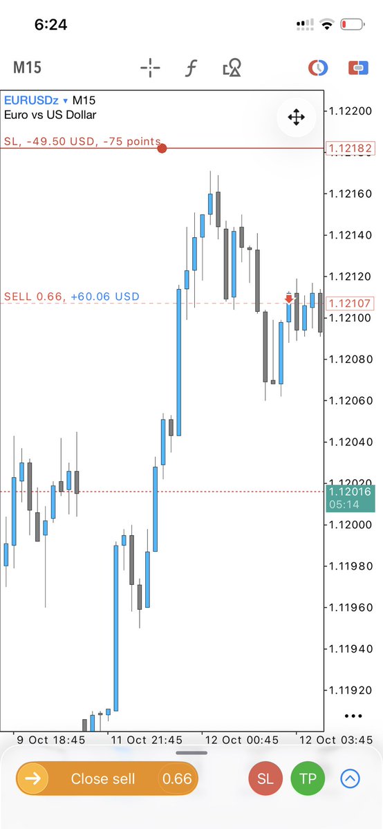 strictlymuddie's tweet photo. Start from somewhere today!

Took this trade on EU with the bias shared by @Techriztm on this channel and I was able to trade a $50 demo account to $300 with just one entry!

So my honest advice today is keep showing up no matter how tough it gets, “it gets easier with time!” https://t.co/ojBKp1eePj