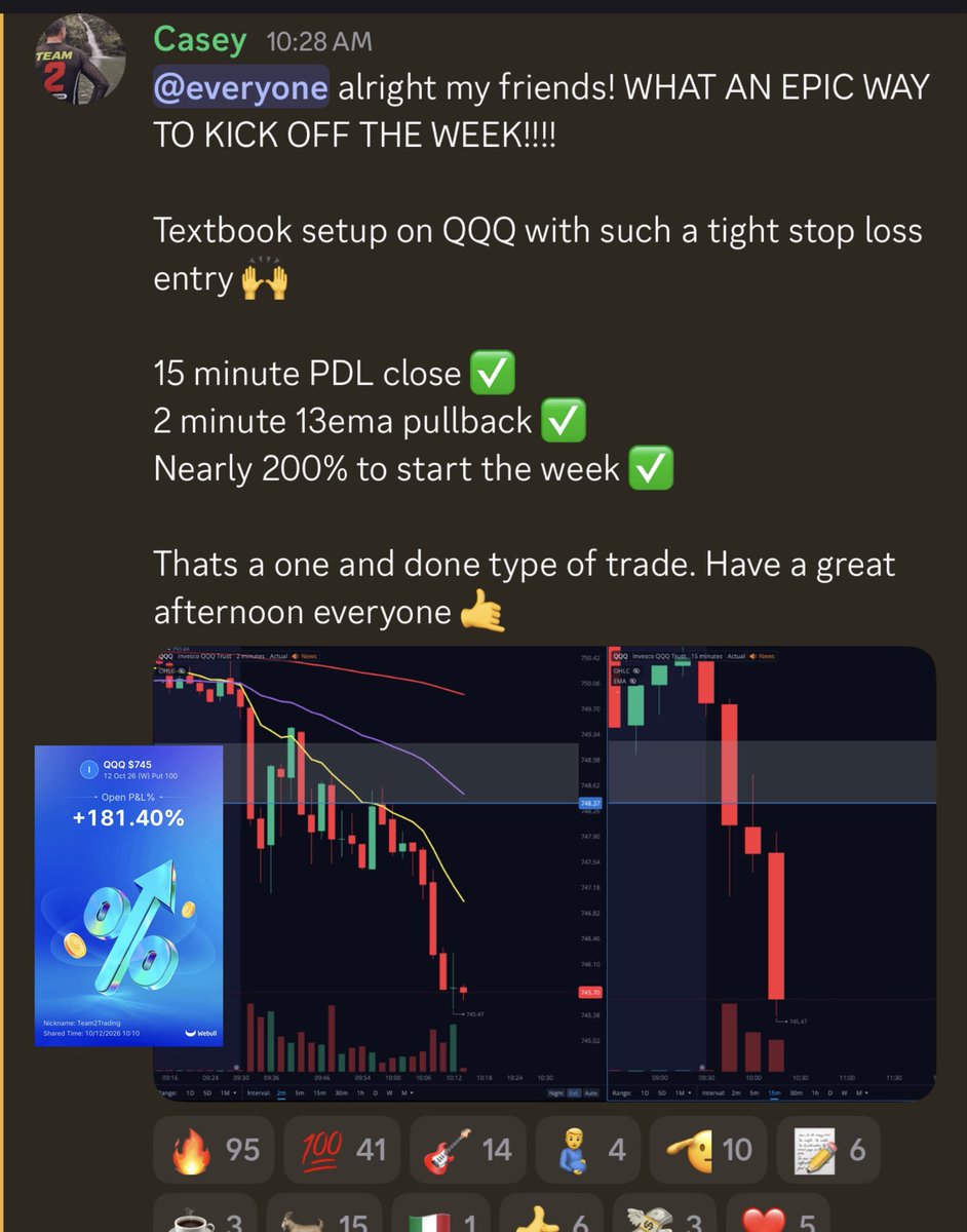 Team2Trading's tweet photo. Oh my goodness!!! Just locked in another massive day trading $QQQ with the team! 💪

The Setup 👀
The Entry ✅
The Stop 🛑 
The Exit 💰

All posted in real time… like always 💚

Will post a recap later. Our system was absolutely printing for us again this morning! 🤙 https://t.co/gDZfbtD1VU