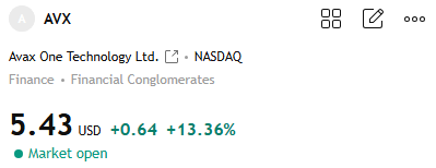 JamesHarrisonN3's tweet photo. $AVX +13.36%
Many group members followed my latest trading advice and made substantial profits
Missed this opportunity? Don't worry!—Today is the last chance.
Want to get the latest and most comprehensive information and accurate stock codes? Please like and follow me, or click the number on my profile to add me on WhatsApp and send me a message. I will invite you to join and send you stock information.
#AVX
#Stocks
#QQQ
#AIStocks