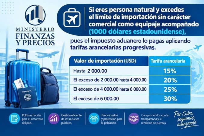 finanzasprecios's tweet photo. Atención!!! 
Hoy entran en vigor el Decreto Ley 132 y sus normas complementarias Resolución 197 del @finanzasprecios   y la Resolución 340 de la Aduana General de la República que implementan la Transformación Económica y Social 158. https://t.co/pbU6G4d1uA