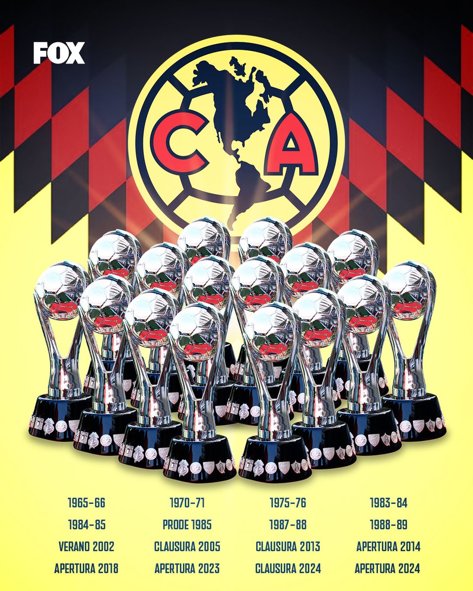 somos_FOX's tweet photo. ¡EL MÁS GANADOR🦅😎!

 @ClubAmerica y sus 16 títulos de Liga MX en 110 años de historia👏.

#LigaMXenFOX https://t.co/sODSZX5zCs