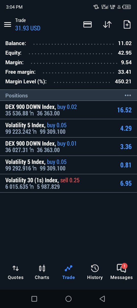 MilliFreezy's tweet photo. Did a little something today after roundtripping- is that even the correct word to use?? Closeto $500 in unclosed positions over the last month. 

Wont allow Village people do me 4 times in a row. 

And the second picture is for thise who might be interested. 

Find entry on HTF https://t.co/LqvhTiRke1