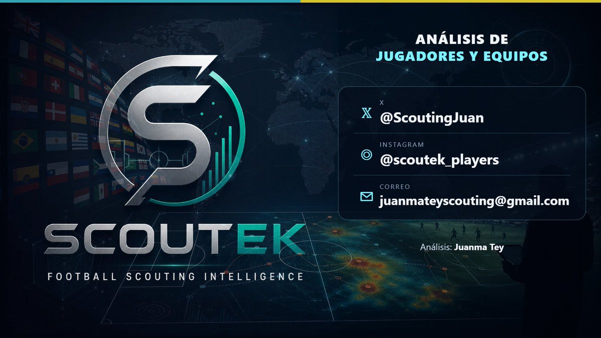 ScoutingJuan's tweet photo. #FootballAnalytics #SoccerAnalytics #xG #TacticalAnalysis #MatchAnalysis #DataViz #FootballData #ScoutingReport #PassingNetwork #Heatmap #Scouting #FootballScouting #TalentID #PlayerAnalysis https://t.co/FGHtHo3VWx