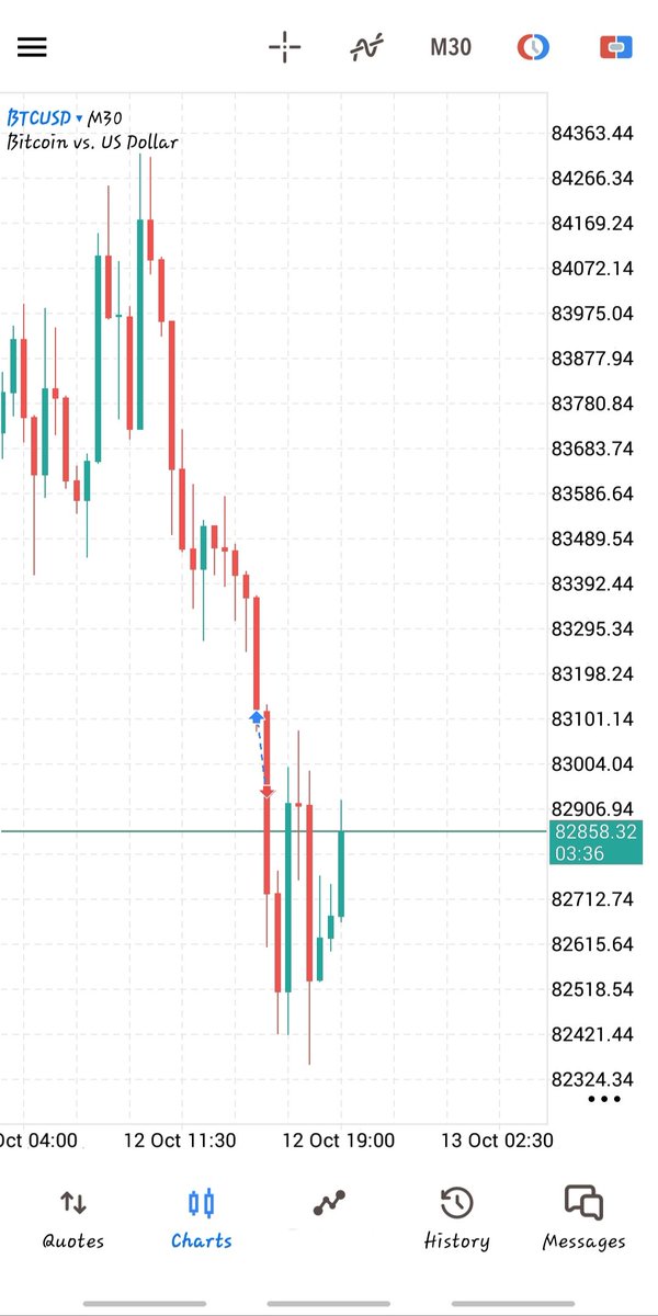 thisymg's tweet photo. @Mr_Jayy01 And I told myself to stay off charts on Monday😭 https://t.co/HfspgbSR8E