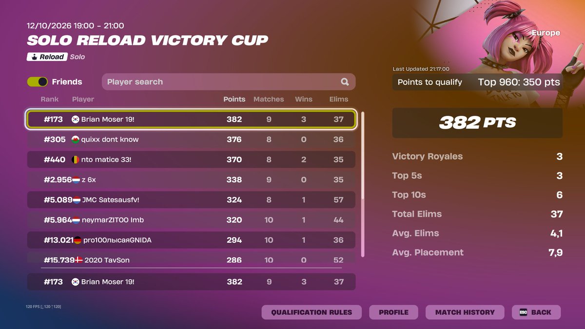 giorfn7's tweet photo. qualed solo KANKER cup best comeback https://t.co/QMgk1o03aD