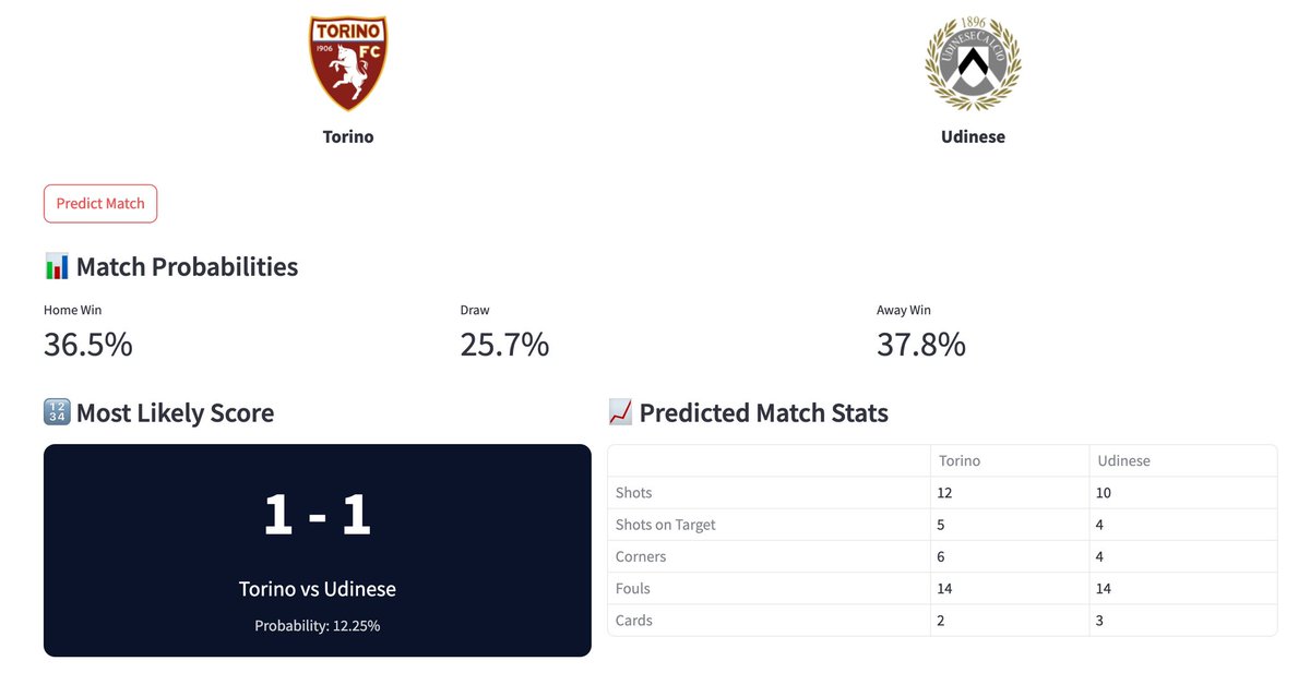 BenFootballData's tweet photo. Torino - Udinese predictions for Serie A GW6 https://t.co/GVPmuKEqbW