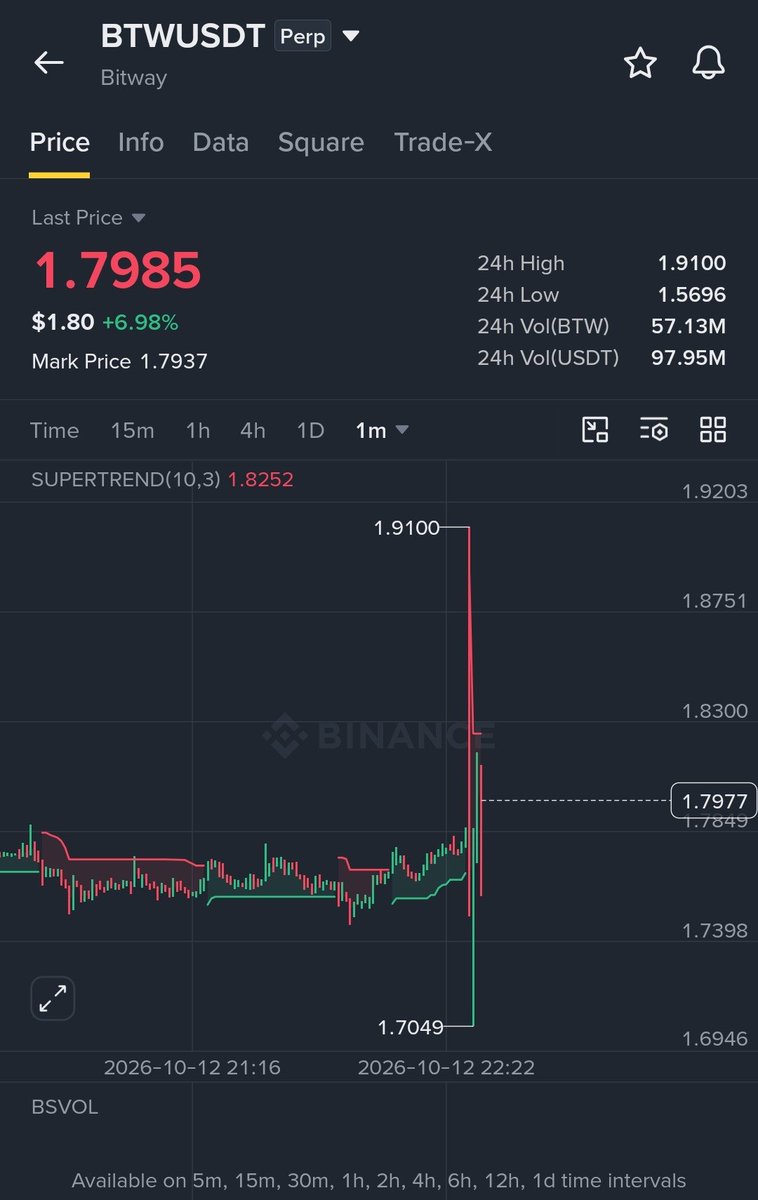 thewhale_0's tweet photo. $BTW Ready for another dump.
NFA DYOR https://t.co/AcCX2kqgRo