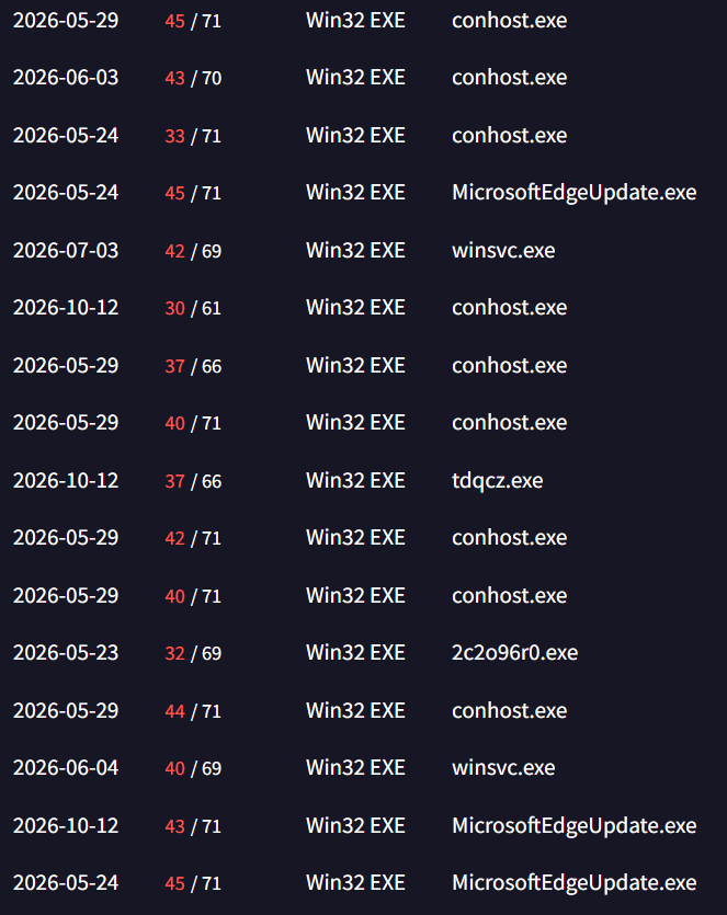 Fact_Finder03's tweet photo. 158.173.51.29:5000

@500mk500
@skocherhan
@AndreGironda
@JAMESWT_WT
@ViriBack 
@malwrhunterteam

#HVNC #panel #ThreatIntel #CTI https://t.co/G6iVONLjkw