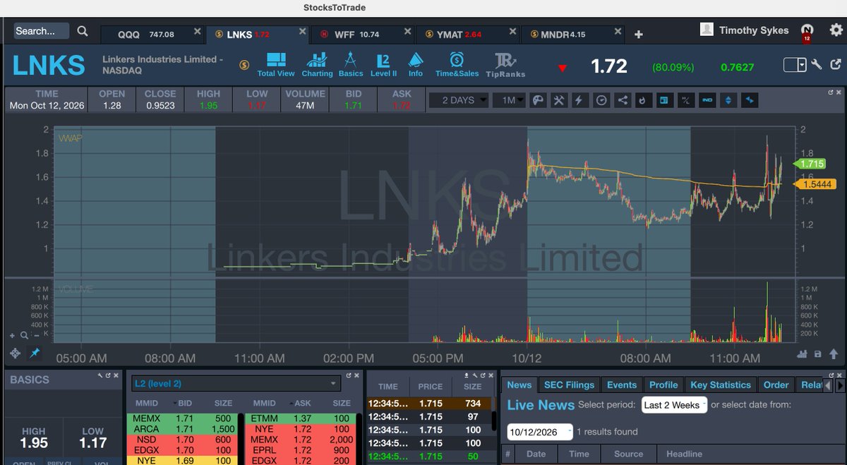 timothysykes tweet picture