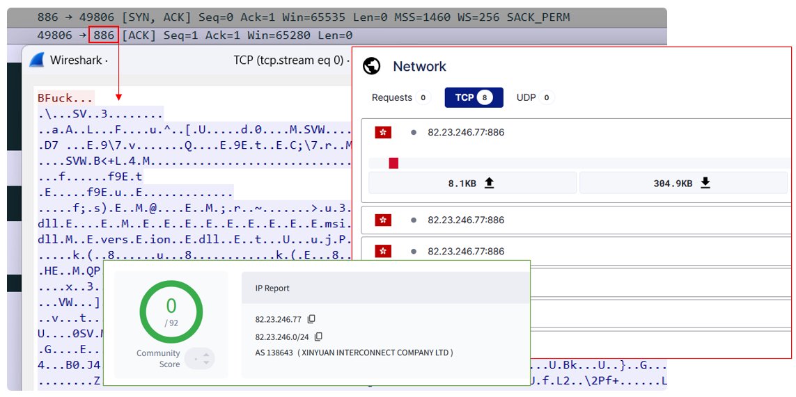 naumovax's tweet photo. Great research, guys! 🔥
I've also been digging into #AtlasRAT and found samples using port 886 😎

Some C2 below:
16.162.200\.130:886
38.190.225\.103:886
82.23.246\.77:886 - https://t.co/KZEghSVMIP
108.187.6\.27:886
124.156.171\.56:886
154.12.25\.55:886

More IoCs in the reply👇 https://t.co/MYYMY4UPdc