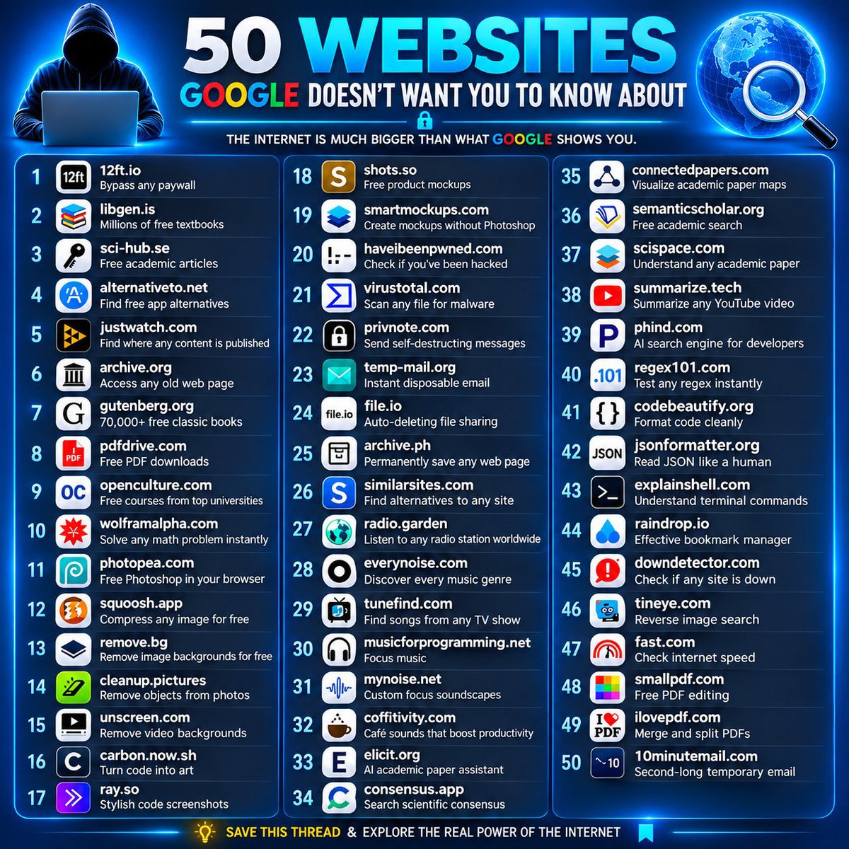 AlexRiad84837's tweet photo. 50 websites that feel like the internet’s hidden toolbox 

1. https://t.co/VRdtzFJCKY — Free research papers
2. https://t.co/b2icP9NDh5 — Borrow books online
3. https://t.co/oNqZ1dEGPD — Free academic journals
4. https://t.co/7jDGSXVdXt — App alternatives
5. https://t.co/IBzYZUWlpA — Find where to stream
6. https://t.co/yFi4RUdVqL — Internet archives
7. https://t.co/yZmoBwYM6L — 70K+ free books
8. https://t.co/9Ja9hlZ6A4 — Free textbooks
9. https://t.co/Uu6wIUxc7I — Free courses
10. https://t.co/c8pwdeAcgo — Solve complex problems
11. https://t.co/ukNvaGZvGl — Photoshop alternative
12. https://t.co/dFT159k5T8 — Compress images
13. https://t.co/PE7zmR9IgT — Remove backgrounds
14. https://t.co/DjUlPMEtBo — Remove objects
15. https://t.co/8s8kpnZ5ME — Remove video backgrounds
16. https://t.co/ocebNR9FVY — Beautiful code images
17. https://t.co/IKjHUd2WH4 — Code screenshots
18. https://t.co/iqRkWJRieF — Product mockups
19. https://t.co/7Rg0Cr14m8 — Create mockups
20. https://t.co/mQaskpssAo — Check data breaches
21. https://t.co/ofyuxs9eUL — Scan files & URLs
22. https://t.co/3mWrFQ2Pat — Self-destructing notes
23. https://t.co/MMtviH3YA9 — Temporary email
24. https://t.co/BMGWh65K0D — Temporary file sharing
25. https://t.co/vkpfyaURRq — Save webpages
26. https://t.co/yDygGcjeux — Find similar websites
27. https://t.co/H95jWPSTUs — Explore global radio
28. https://t.co/azKbPKuK4i — Discover music genres
29. https://t.co/HSwQceiaeT — Find songs from shows
30. https://t.co/5scViKvp8b — Focus music
31. https://t.co/kFPCGfVas5 — Custom background sounds
32. https://t.co/DOpv8pistk — Café ambience
33. https://t.co/pH9hF5jf92 — Research assistant
34. https://t.co/hN7xIj5yNi — Research-backed answers
35. https://t.co/yWhWN3b1XC — Research connections
36. https://t.co/OGezpJa24S — Academic search
37. https://t.co/s3SKiP8wr8 — Understand research papers
38. https://t.co/02NdYJDZO7 — YouTube summaries
39. https://t.co/3EW6jcF8qh — AI for developers
40. https://t.co/YdBdK42Sye — Test regex
41. https://t.co/5nX9cRkxTU — Format code
42. https://t.co/CzMQyJUKpI — Format JSON
43. https://t.co/BFrwLDcUKy — Understand terminal commands
44. https://t.co/DCEoTYiiR0 — Bookmark manager
45. https://t.co/XoJqXtM7bF — Check outages
46. https://t.co/rSoczAxW7f — Reverse image search
47. https://t.co/5JtgJoTDX0 — Internet speed test
48. https://t.co/sWnu6QVLx2 — PDF tools
49. https://t.co/Fu3zSrceTX — Merge/split PDFs
50. https://t.co/mtcNytXjtu — Temporary email

Save this. You’ll definitely need some of these later. 🔖

Follow 
@AlexRiad84837  for more useful websites, AI tools & tech resources. 🔥⚡