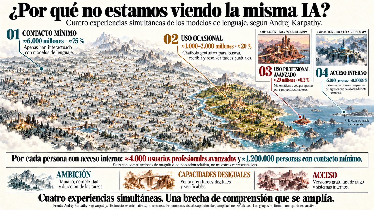 AulasInteligent's tweet photo. Como siempre, los tuits de Karpathy motivan la reflexión... https://t.co/1mRTWgY4pw