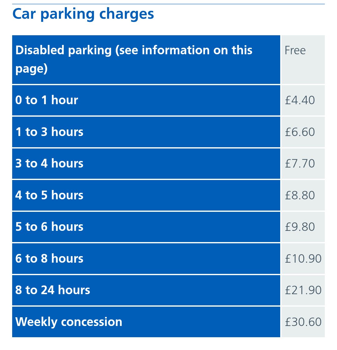 RestoreBrumS's tweet photo. Costs at QE Edgbaston, but I imagine others could well be higher. https://t.co/LmIZ4hSav4 https://t.co/ogeyM30e2v