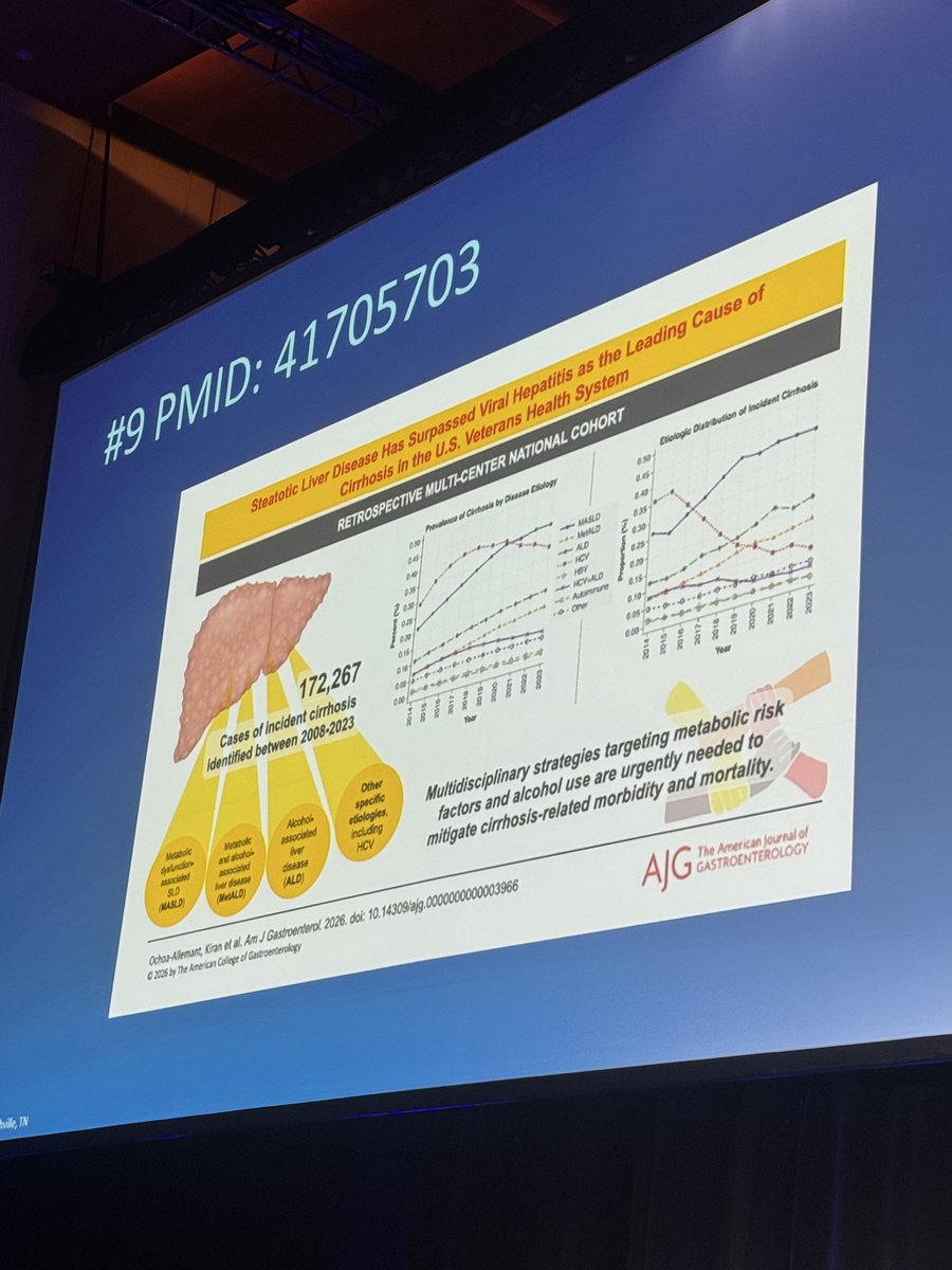 MarkPimentelMD's tweet photo. Fatty liver has now surpassed viral liver disease as a cause of #cirrhosis now @AmCollegeGastro meeting from best of red journal. https://t.co/mlZW3fyhUQ