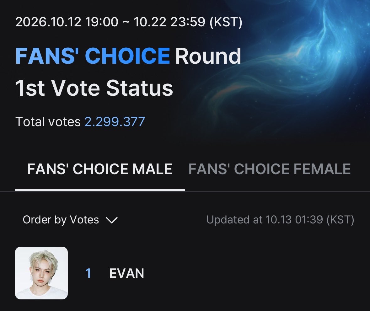 HeeseungGlobal's tweet photo. Can we keep EVAN at #1, EVERS?

Let us know in the comments below and share your voting proof with us! Every vote makes a difference, so let’s show our support for EVAN together! 🗳️

I vote for #evan on #2026MAMAVOTE https://t.co/zWa1BSOTG9