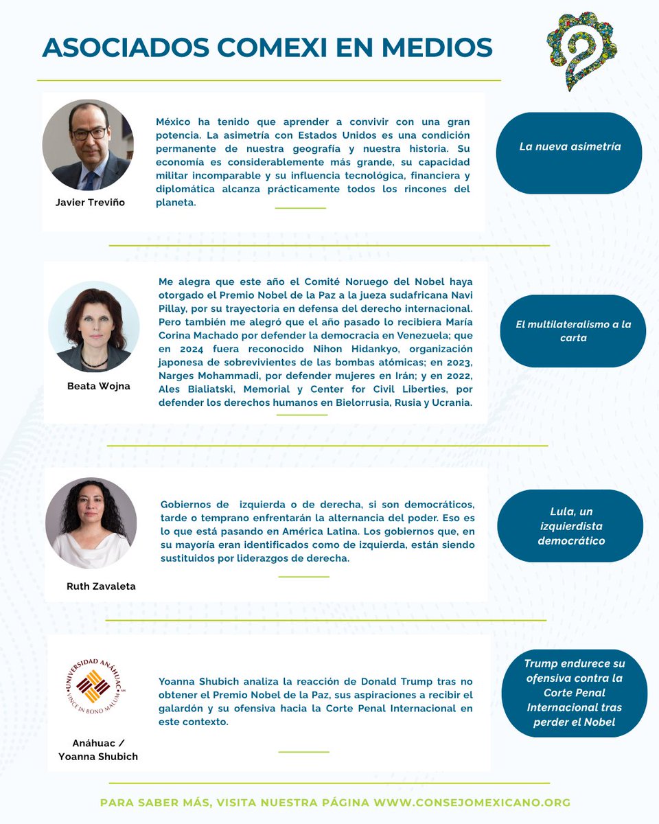 COMEXI's tweet photo. #AsociadosCOMEXI analizan: 

Council of Councils, cambios en México, triunfos de izquierdas y derechas en América Latina; la asimetría entre México y EE.UU.; elecciones intermedias, los retos del multilateralismo; premios Nobel y la ofensiva de Trump. 

➡️ https://t.co/gdIShnZN2G https://t.co/DKuvpC9aBM