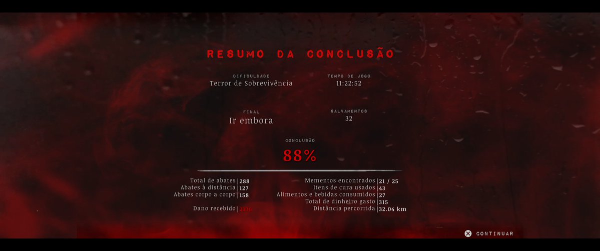 Shuritto_'s tweet photo. Finalizei Silver Pines

Tava curioso pelo fato de se tratar de um "Metroidvania" (algo que não costumo jogar) misturado com Survival Horror, e cara, que experiência positiva.

Foi influenciado por Alan Wake, SH, Twin Peaks, mas ainda assim conseguiu criar algo único e especial. https://t.co/P6GOY7vRb7