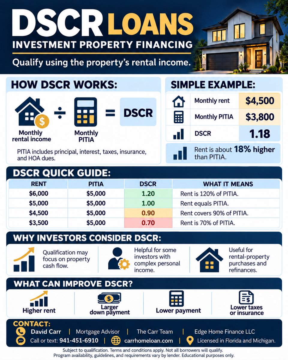 carrhomeloan's tweet photo. https://t.co/qLdzRb0jAn