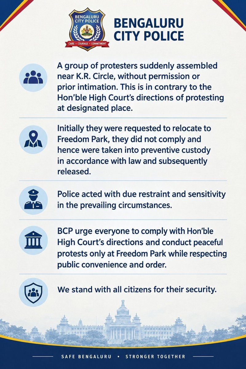 CPBlr's tweet photo. Peaceful protest is a democratic right, and it must be exercised in accordance with the Hon’ble High Court’s directions.

The protesters who assembled near K.R. Circle without prior permission or intimation were requested to relocate to Freedom Park. Upon non-compliance, they were taken into preventive custody in accordance with law and subsequently released.

Bengaluru City Police acted with due restraint and sensitivity. I urge everyone to conduct peaceful protests only at Freedom Park, while respecting public convenience and order.

We remain committed to the safety and security of all citizens.