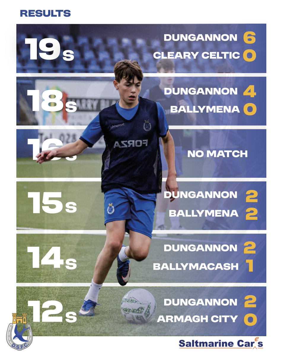 DgnSwifts's tweet photo. The weekend results are in🤝

#DSFCAcademy #Saltmarine https://t.co/1OnA8BFFjd