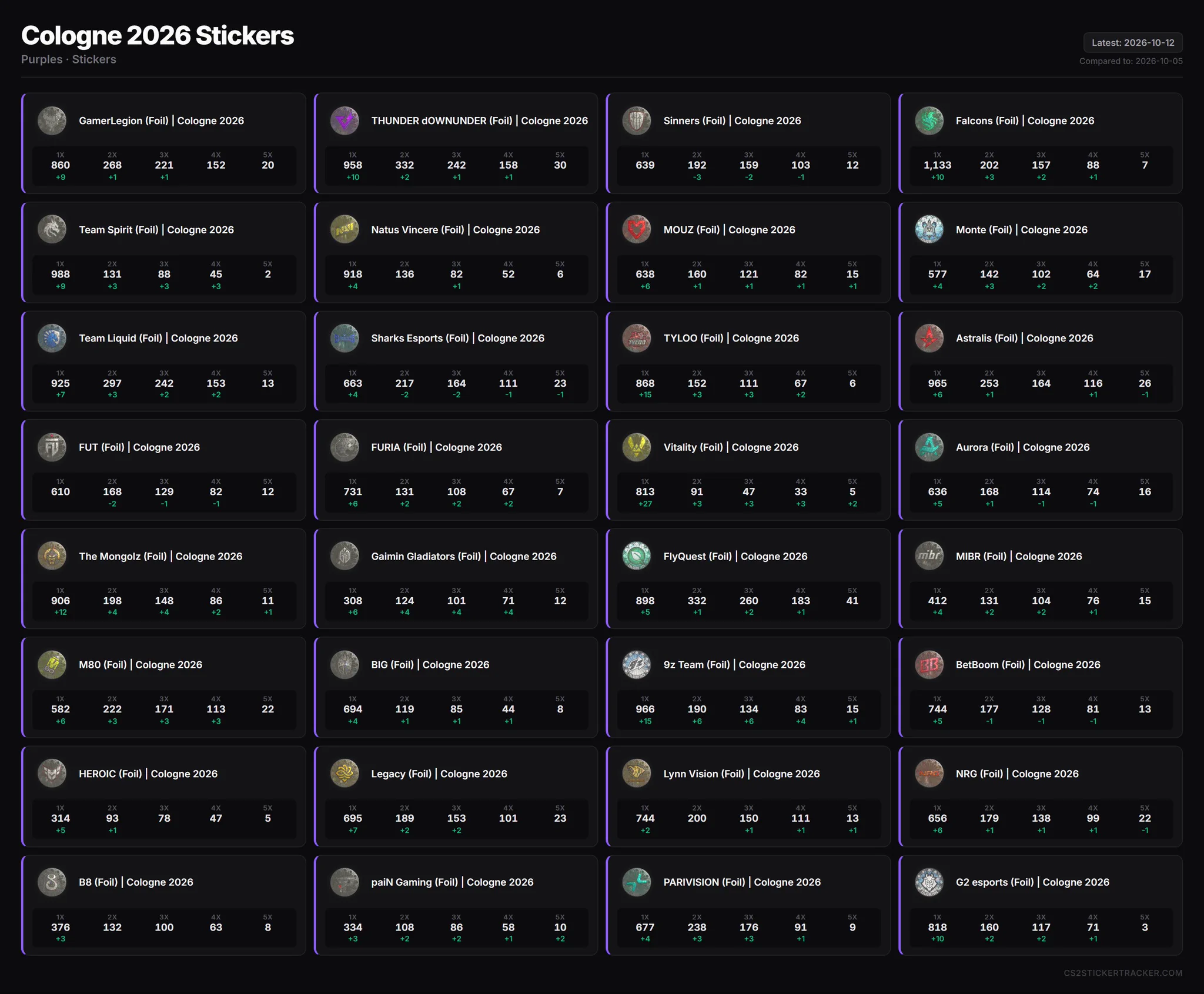 cs2stickertracker on X: 