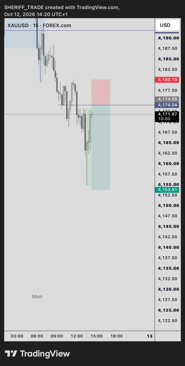 BIG__SHERIFF's tweet photo. XAUUSD #xauusd https://t.co/G46v6krDY3