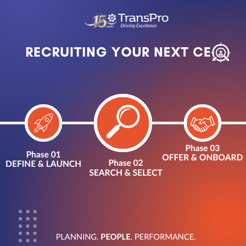 TransProConsult's tweet photo. We are back with the necessary steps agencies should take to define success! Phase 3 of Recruiting Your Next CEO: Offer &amp; Onboard. Led by former CEOs, #TransPro runs a disciplined, three-phase search, from the board's first kickoff to your new executive's first year. #TransitCEO https://t.co/mAAvJ1U6zF