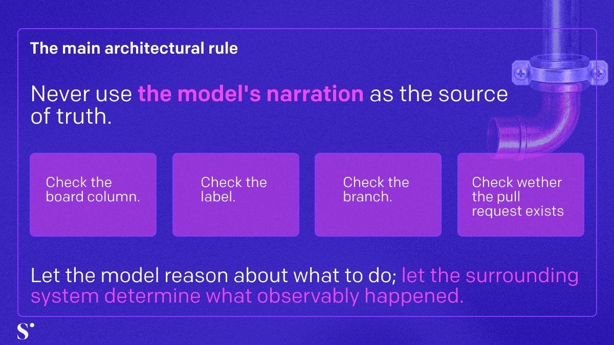 subvisual's tweet photo. @rccsousa 2/ What the reviewer found, what a similar change gets today, and the one rule that sits under all of it.

Link in bio.

#agenticworkflows #ai #softwaredev https://t.co/XCeuc0eWVx