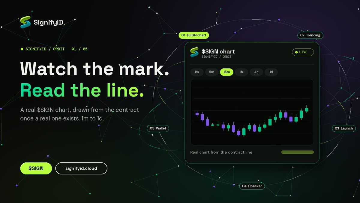 signifyid_net's tweet photo. Watch the mark. Read the line.

The $SIGN chart is drawn straight from the contract once a real one exists, 1m to 1d. No guesswork, just the line.

signifyid[.]cloud

#SIGN #Solana #memecoin https://t.co/ohNIO946wR