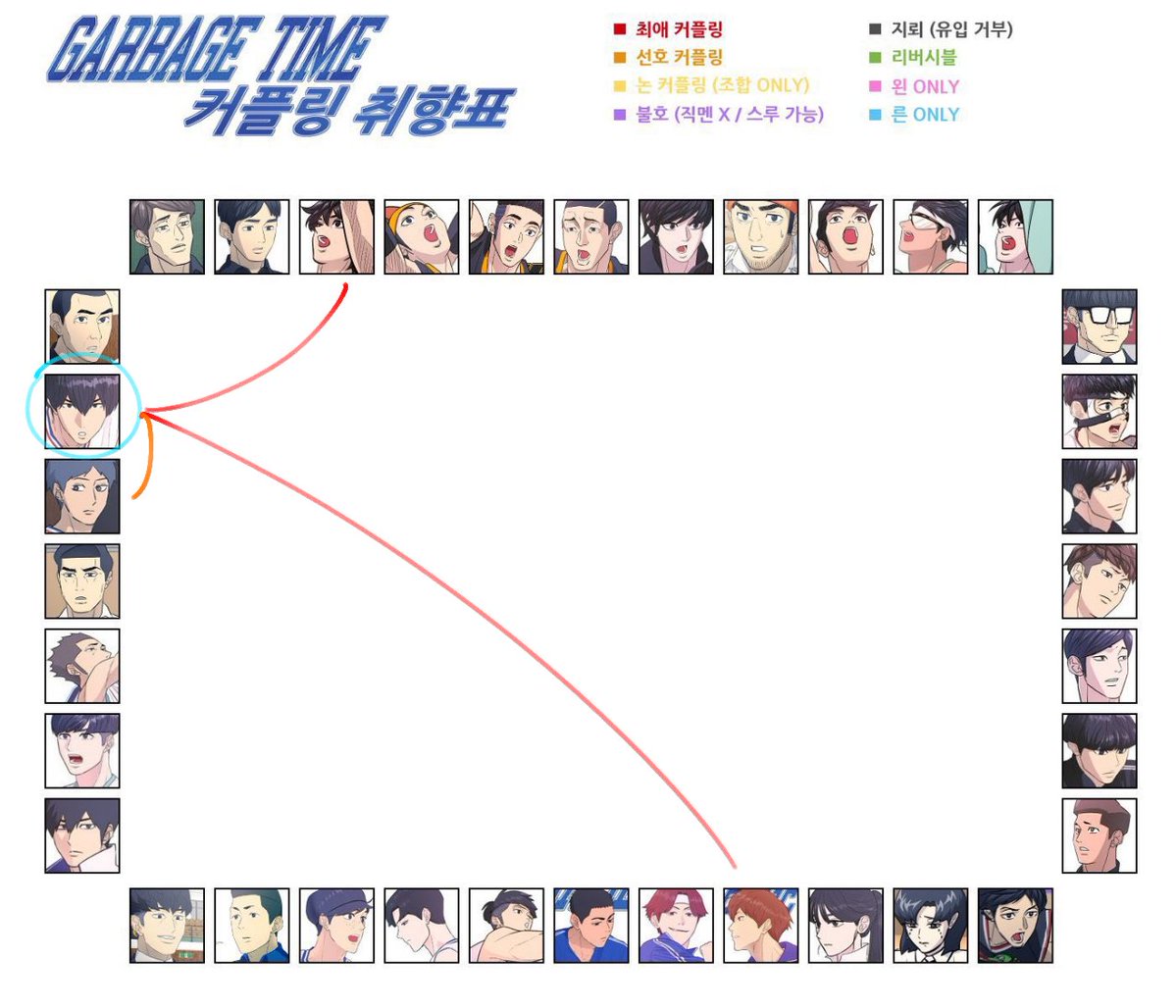 517ORK9's tweet photo. #가비지타임_트친소 #갑타_트친소

종뱅 상뱅 주력으로 상대 고정 아닙니다.
리버스는 먹지 않으나 유입 신경 쓰지 않습니다.
가벼운 썰과 그림을 주로 굴릴 예정입니다! https://t.co/AnJNDAzhqI