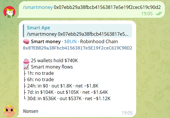 Alphapebot's tweet photo. two new commands on alphape:

🧠 /smartmoney + ca
> how many smart money wallets hold the token, and for how much
> what they bought, sold and net over 1h, 6h, 24h, 7d and 30d
powered by @nansen_ai 

🫧 /cluster + ca
> every cluster of linked wallets among the top 80 holders
> each wallet's share of the supply and its age, plus each cluster's total
powered by @bubblemaps 

see who's really behind a token before you ape.

https://t.co/rVUr6vKdbv