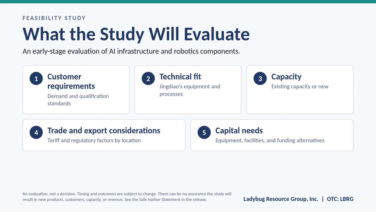 LadybugResource's tweet photo. What the study will look at: customer requirements, technical fit with Jingdiao's equipment, capacity, trade and export considerations, and capital needs. An evaluation, not a decision. $LBRG 

https://t.co/IYJCkKat6O

#Manufacturing #Microcap #Robotics https://t.co/CbJCVk0JZH