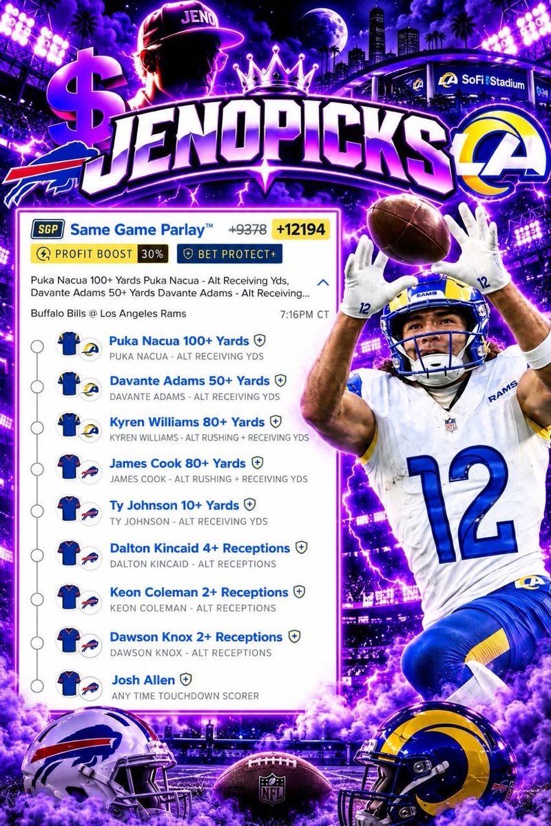 JENOPICKS's tweet photo. RAMS/BILLS MEGA
🐏 Puka Nacua 100+ receiving yards
🐏 Davante Adams 50+ receiving yards
🐏 Kyren Williams 80+ rushing + receiving yards
🦬 James Cook 80+ rushing + receiving yards
🦬 Ty Johnson 10+ receiving yards
🦬 Dalton Kincaid 4+ receptions
🦬 Keon Coleman 2+ receptions
🦬 Dawson Knox 2+ receptions
🦬 Josh Allen anytime TD scorer

@GamblyBot @Playbook