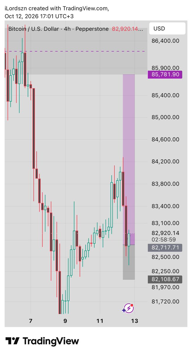 iLordszn_'s tweet photo. +25 PIPS AND COUNTING! 🎯

#BTCUSD buy is moving in our favor. Patience and precision remain the priority.

Follow the journey 👇
https://t.co/LJLZpv3Lq0 https://t.co/8sH7y2xcyr