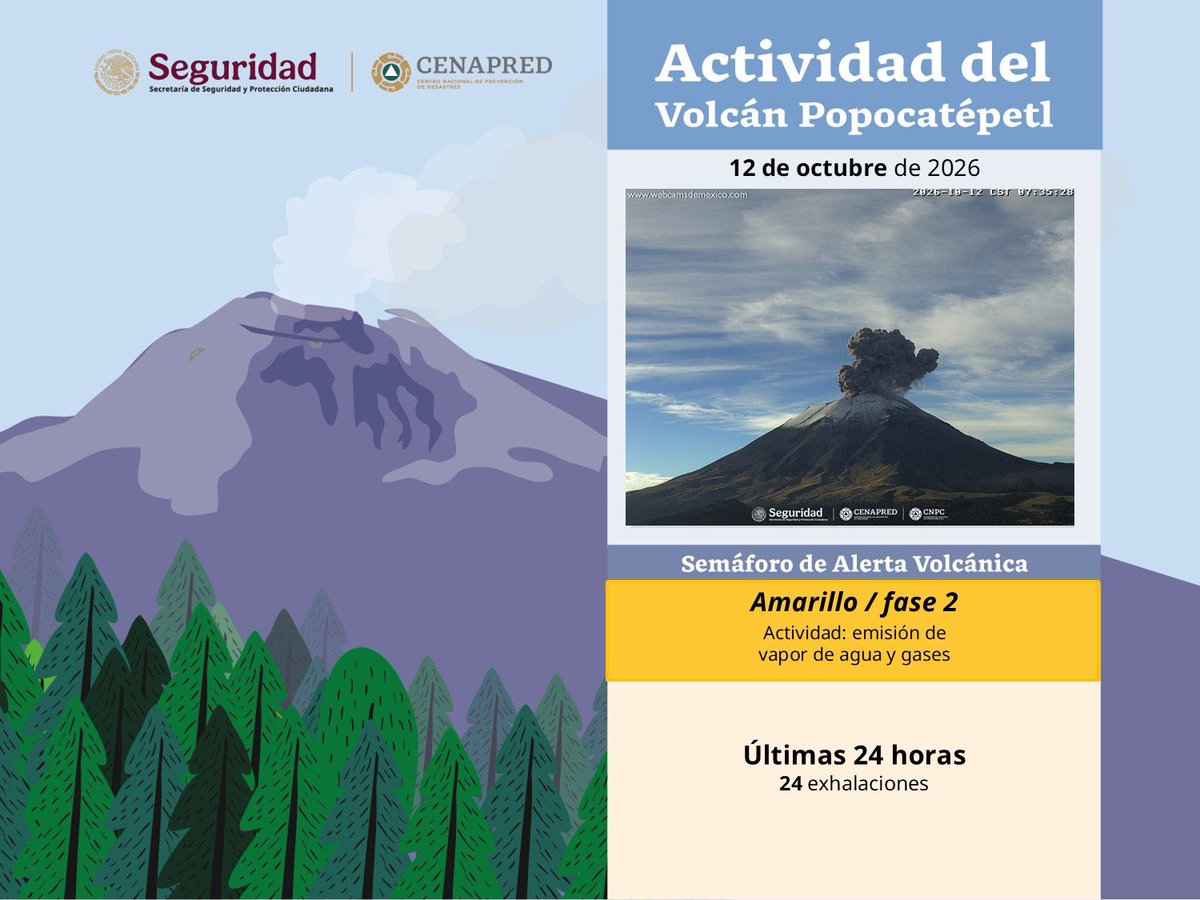 ObserVolcanica's tweet photo. Reporte de la actividad volcánica del Popocatépetl, preparado por el CENAPRED hoy 12 de Octubre de 2026. https://t.co/8u5NtrIQBM
