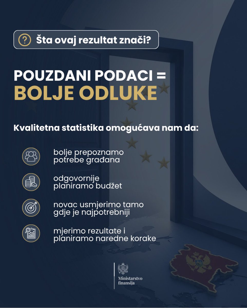 MiniFinME's tweet photo. ✅ Zatvoreno Poglavlje 18 - Statistika🇲🇪🇪🇺 https://t.co/uuEkHvxomm
