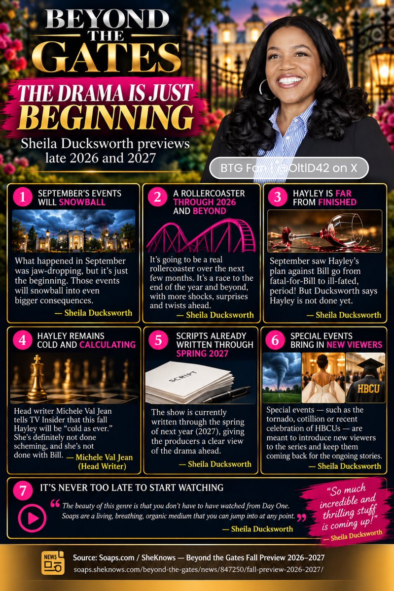 OltlD42's tweet photo. #BeyondTheGates #BTG #Spoilers 
🚨🔥 BEYOND THE GATES: THE BEST IS YET TO COME!

@SheilaDucks promises an explosive end to 2026 and a 2027 filled with twists and turns. Hayley isn’t done with Bill yet! 👀

📰 The article at a glance in my montage, inspired by https://t.co/F3BJoUdS6x / SheKnows.

🔗 https://t.co/0oIZHB6kXH