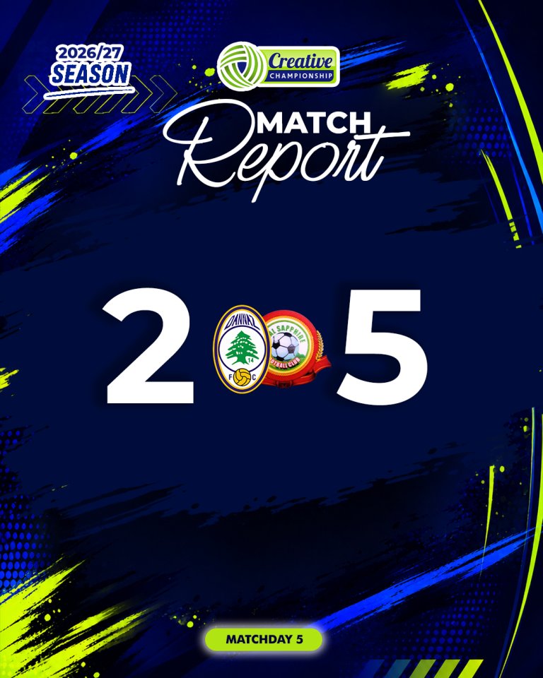 official_tcchq's tweet photo. For a third time this season, Dannaz conceded 4+ goals in a TCC League game, losing to Real Sapphire 5-2.

Read full match report 👇

https://t.co/WowO4VvIB0 https://t.co/zWhsa56YPN